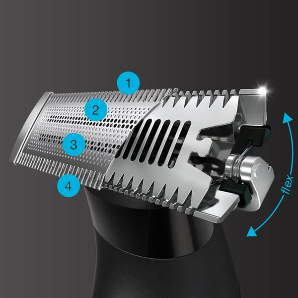 4D-Blade technologie