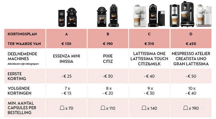 20240921_Nespresso_Tab_NL.jpg